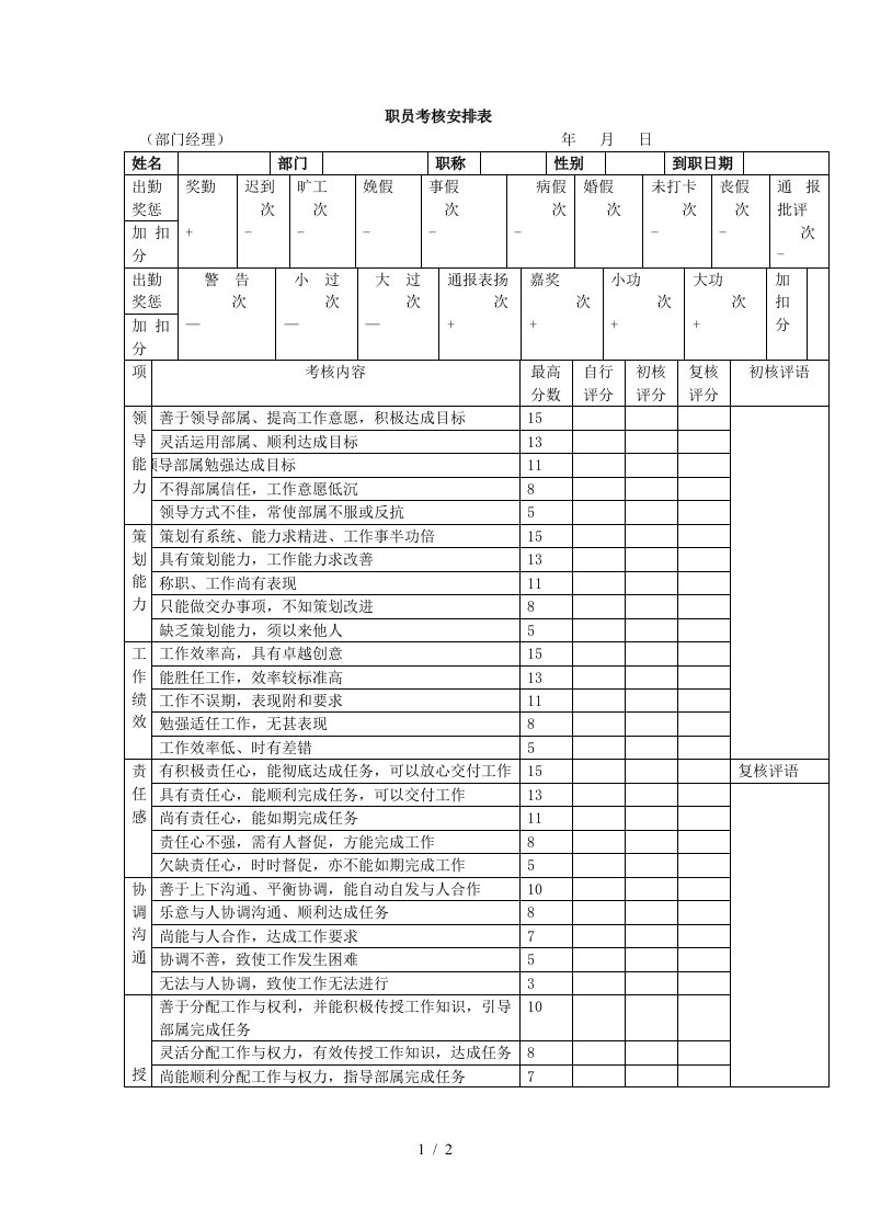 企业职员品行分析考绩表17