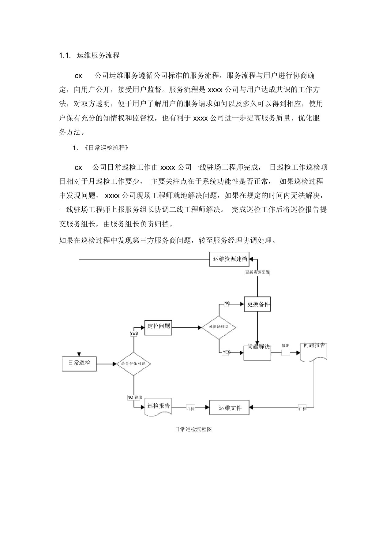 运维服务流程