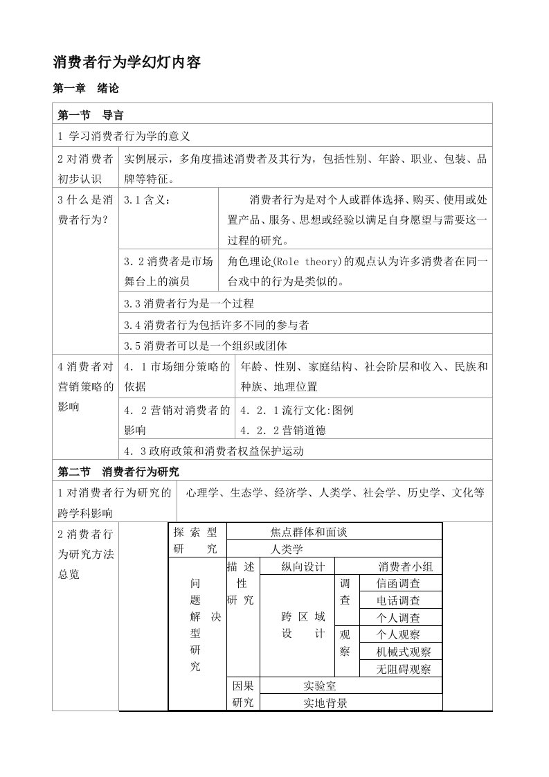 推荐-消费者行为学课件