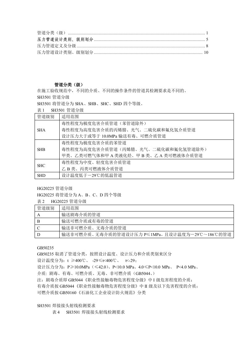 压力管道类别、级别划分2