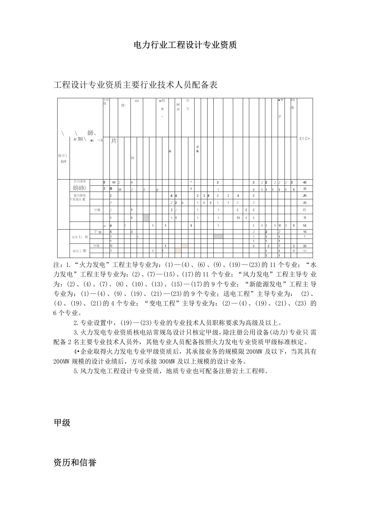 电力行业工程设计专业资质