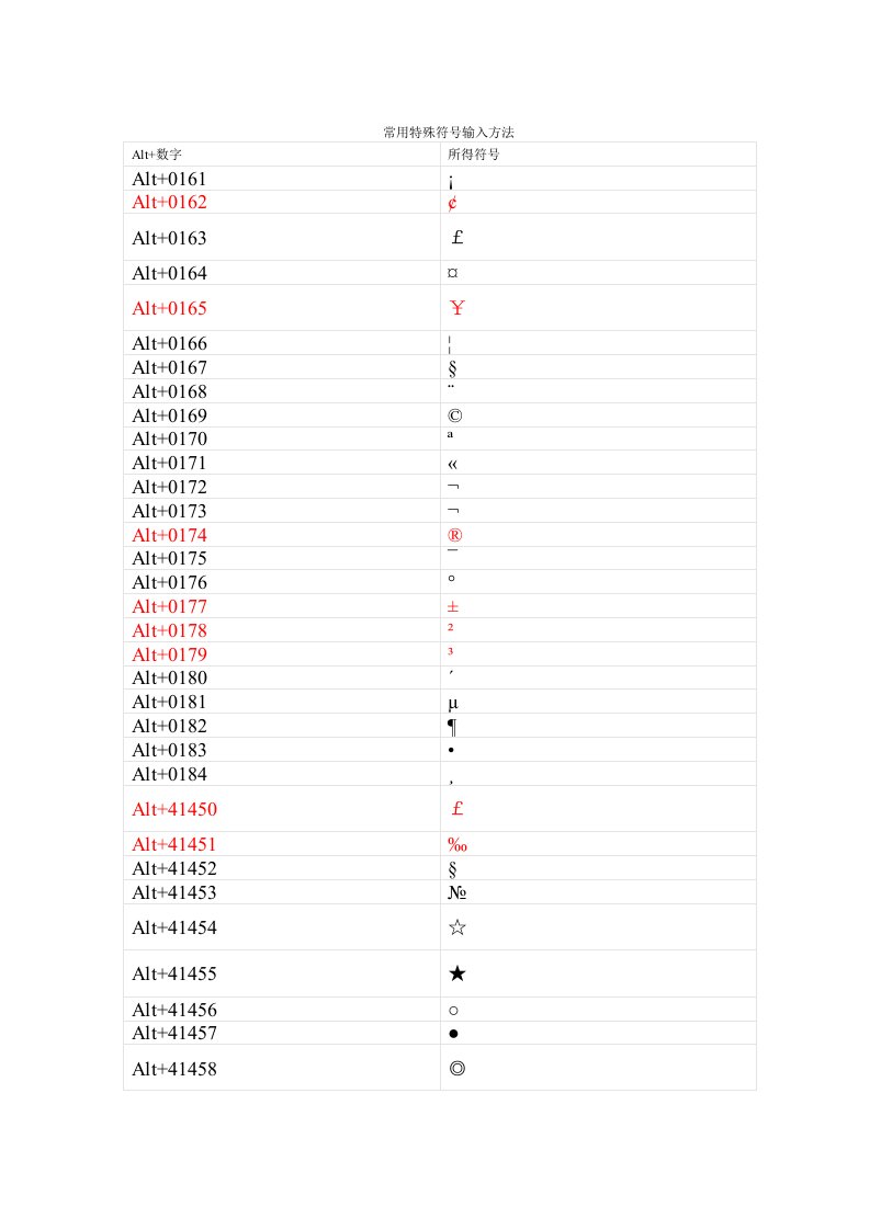 Alt数字常用特殊符号输入方法