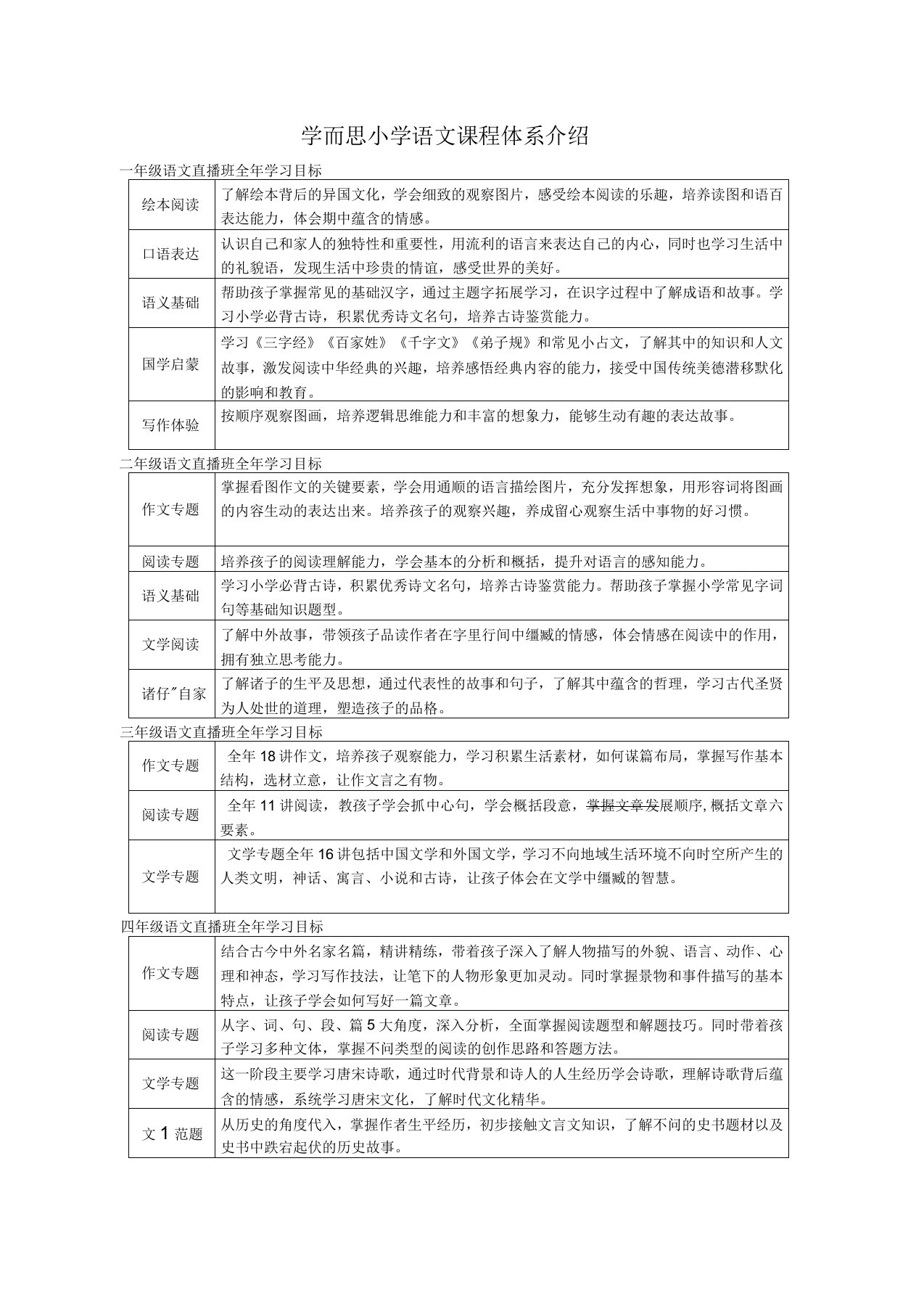 学而思小学语文课程体系介绍