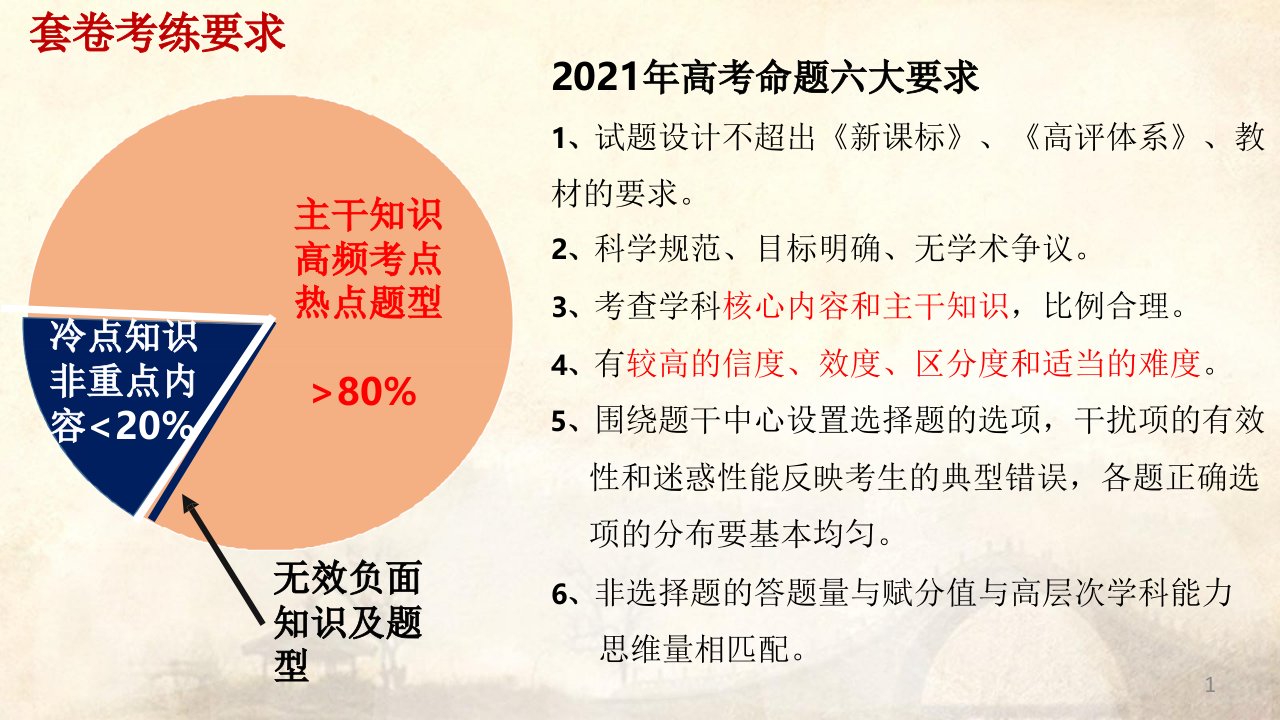 2021年新高考化学冲刺备考讲座课件