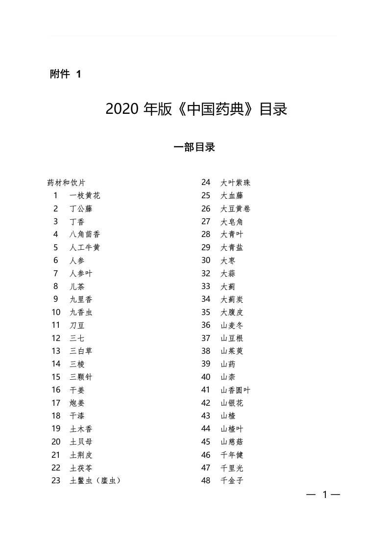 2020年版《中国药典》目录一部目录