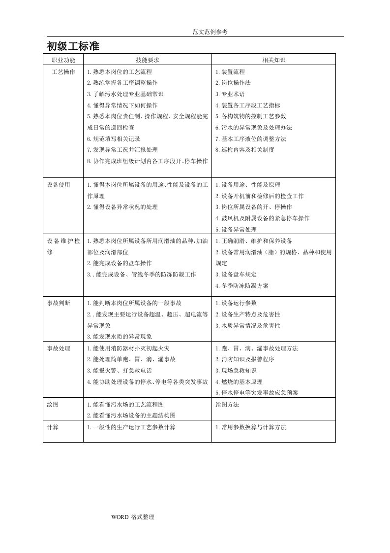 污水处理工试题库(初级工)