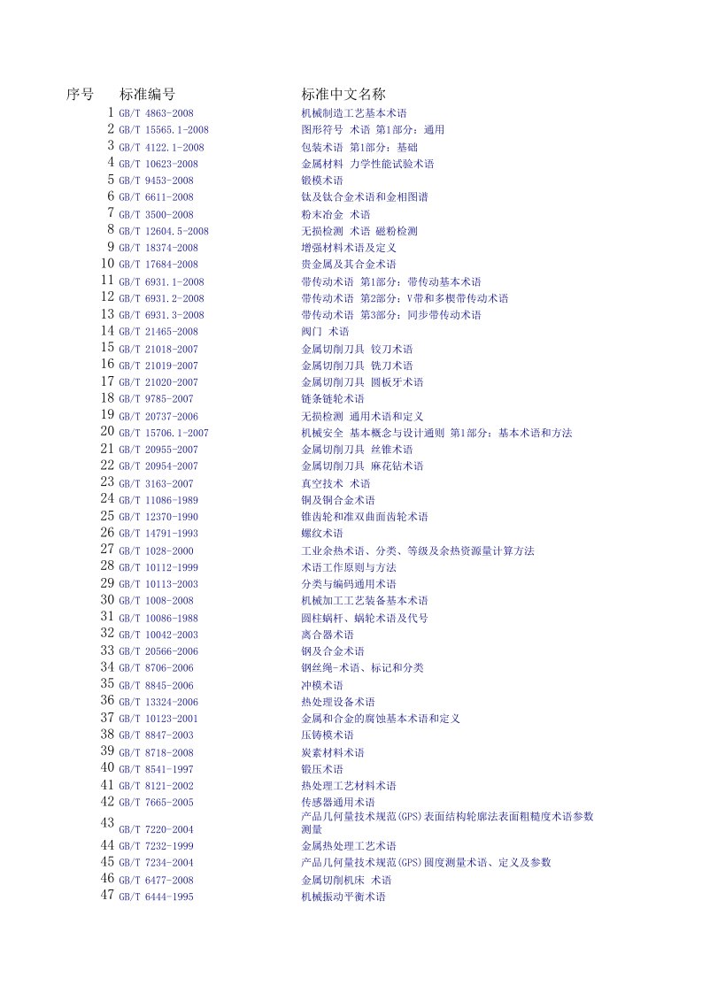 机械相关“术语”的国家标准列表