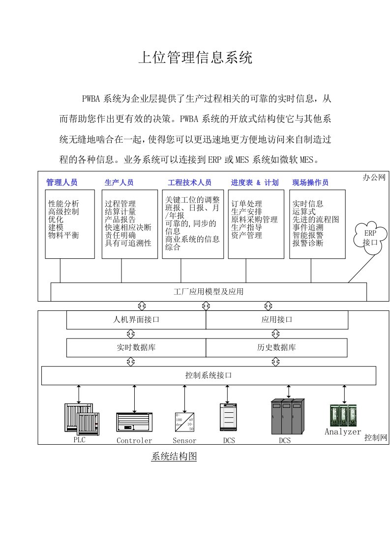 上位管理信息系统简介