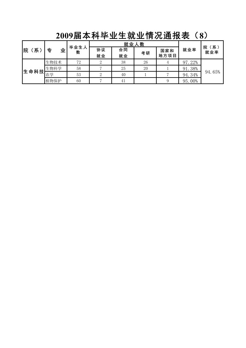 2015考研情况