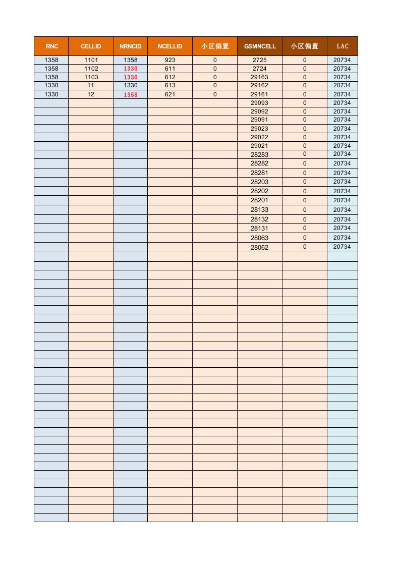 TDSCDMA邻区脚本生成工具函数