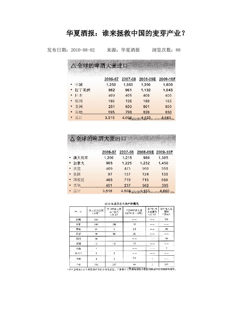 华夏酒报：谁来拯救中国的麦芽产业