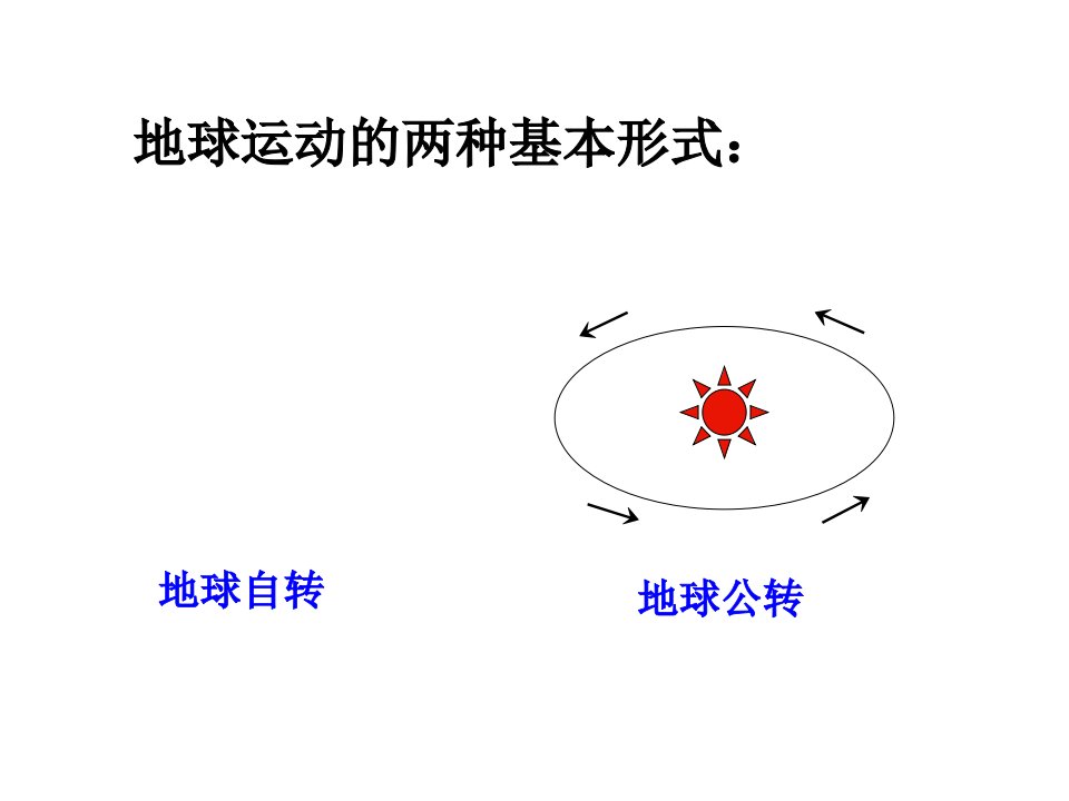 13讲课《地球公转地理意义》课件(鲁教版必修一)