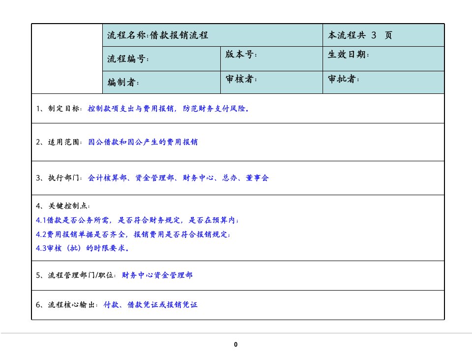 某知名顾问公司流程图模板