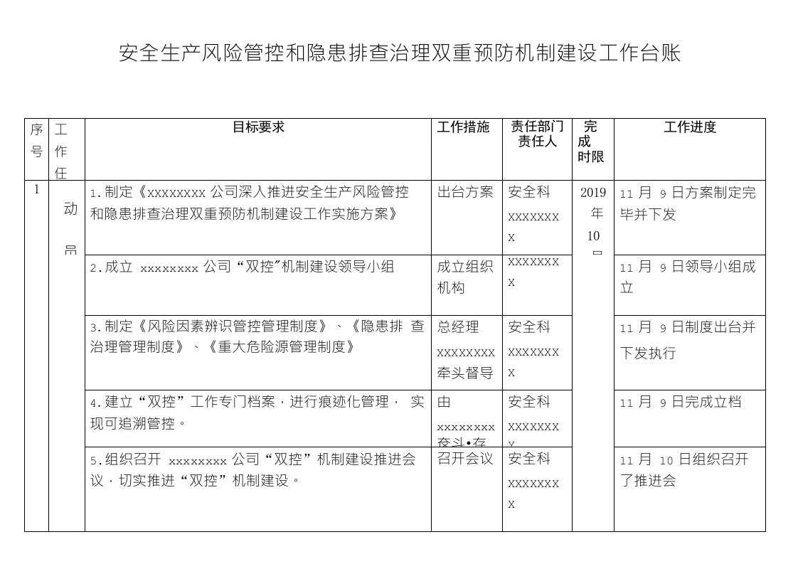 安全生产风险评估管控与隐患排查治理双重预防机制建设双控工作台账