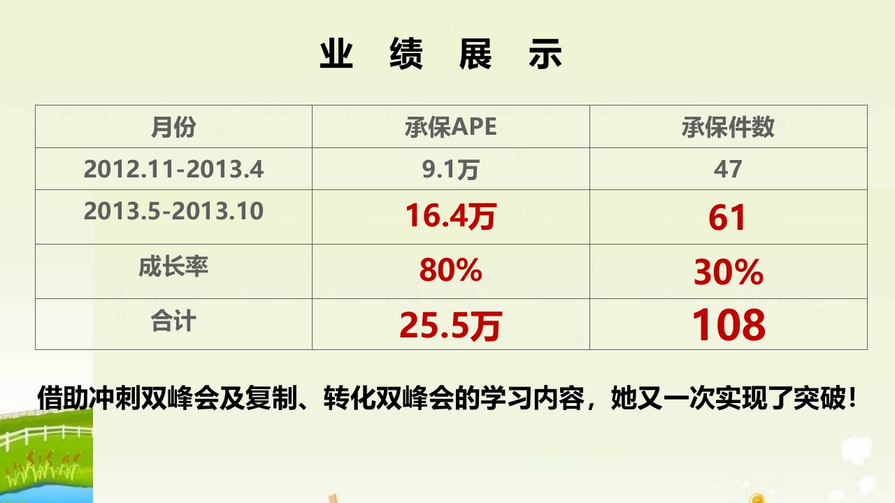 分享健康险销售6问27页