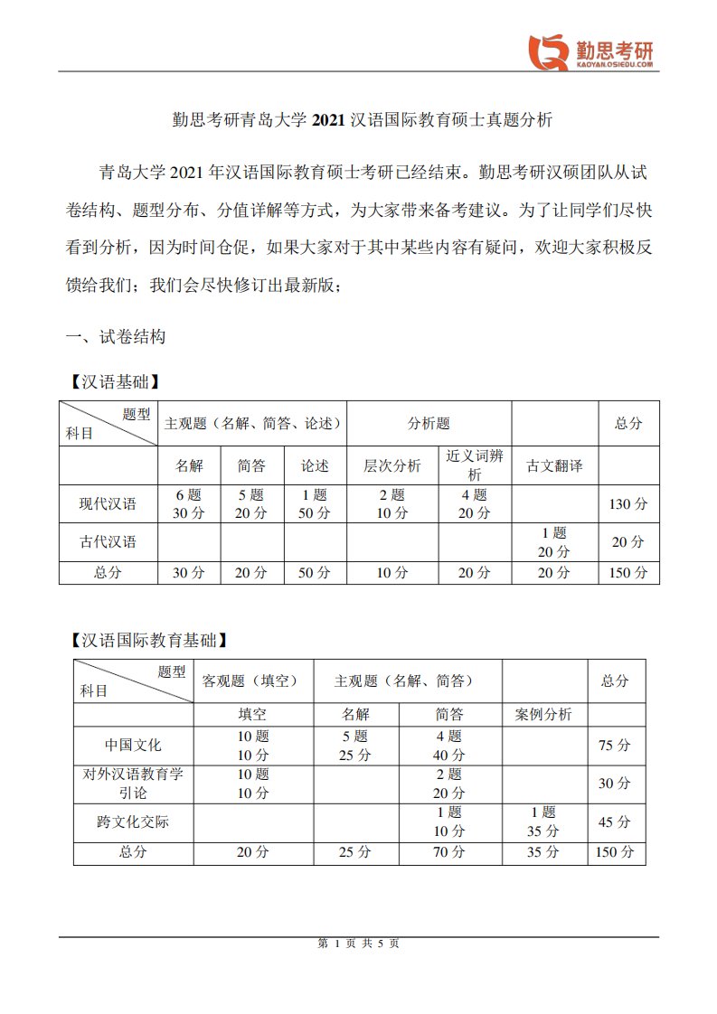 勤思考研2021年青岛大学汉语国际教育硕士考研真题分析