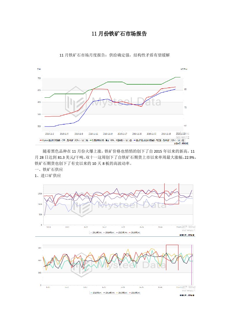 11月份铁矿石市场报告