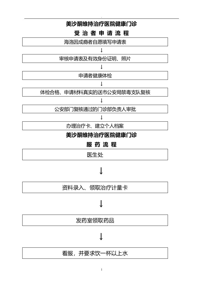 美沙酮门诊管理制度