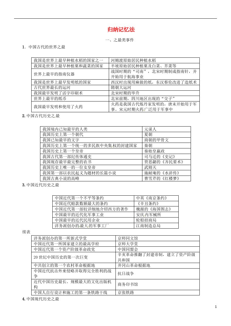 中考历史复习