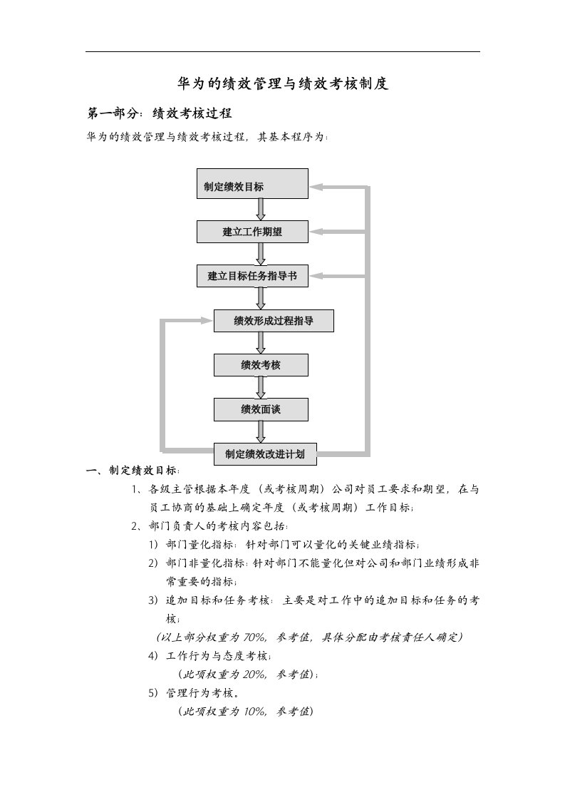 华为内部资料：绩效管理和绩效考核制度