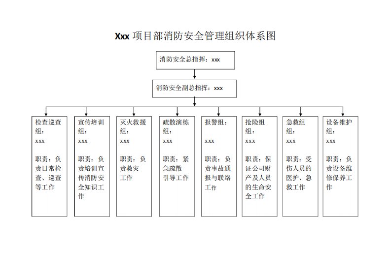 消防安全管理组织体系