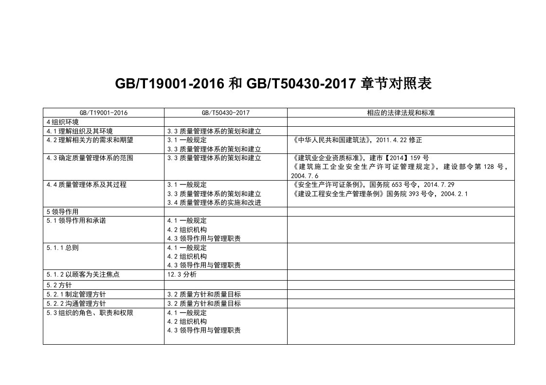 gbt50430-2017与gbt19001-2016条款对照表