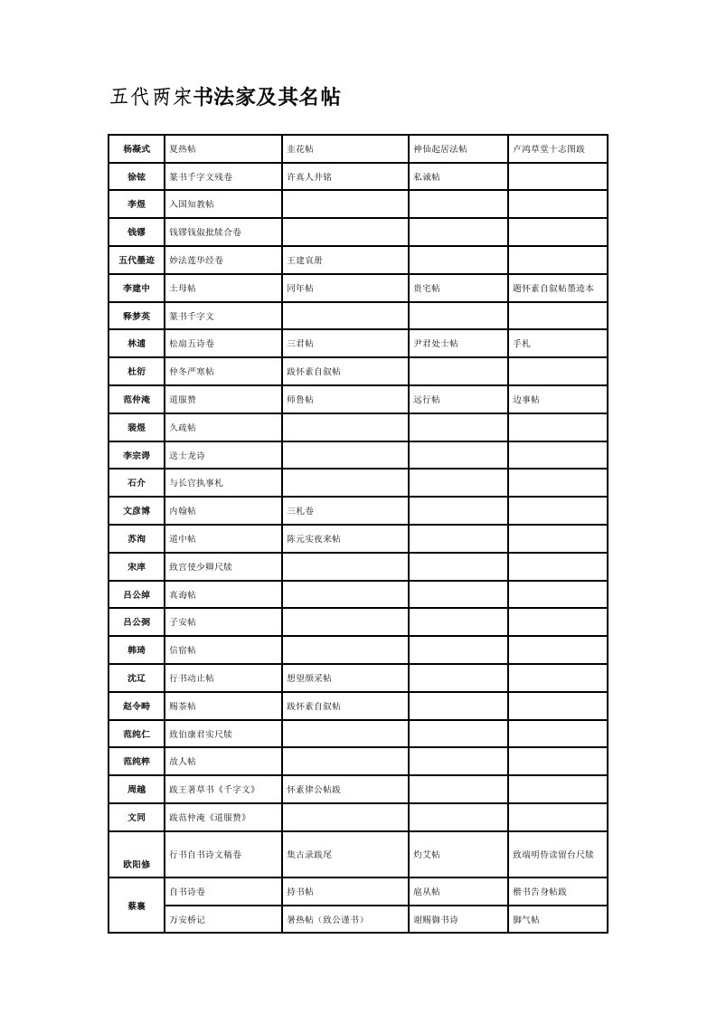 五代两宋书法家及其名帖