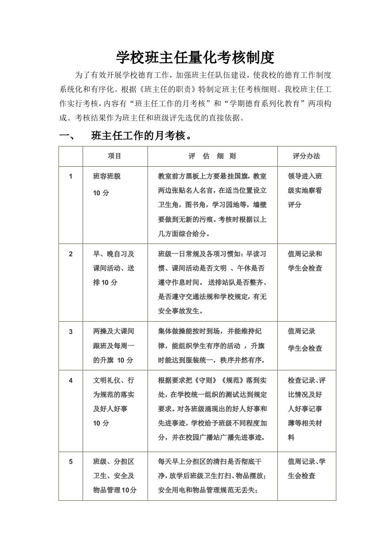 学校班主任量化考核制度