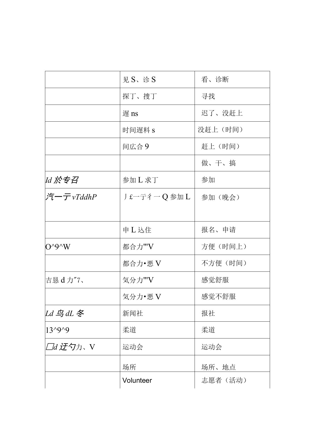 大家的日语2单词表2650课