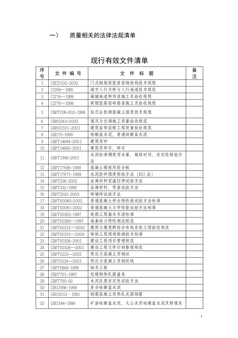 质量相关的法律法规清单