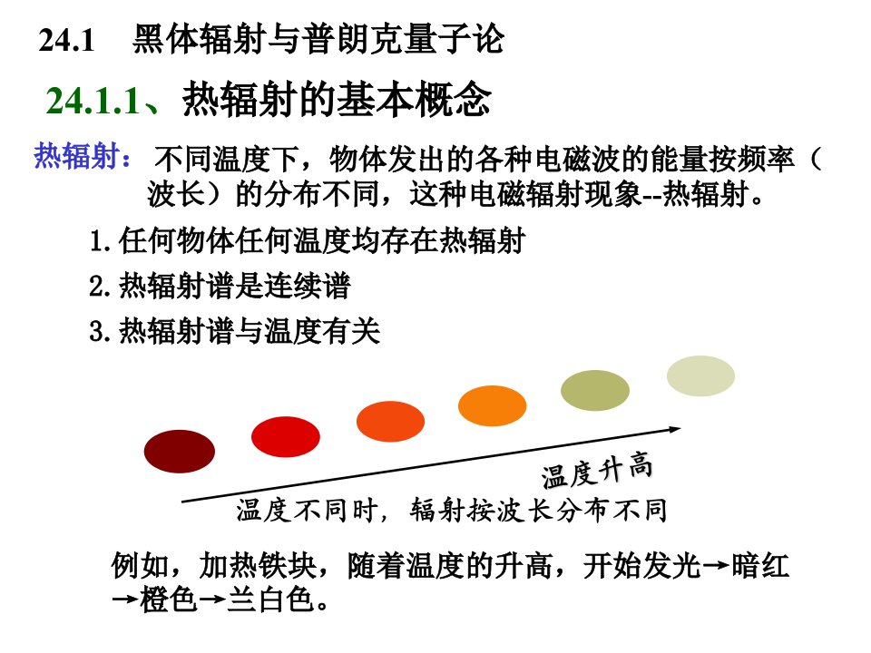 早期量子论202教案