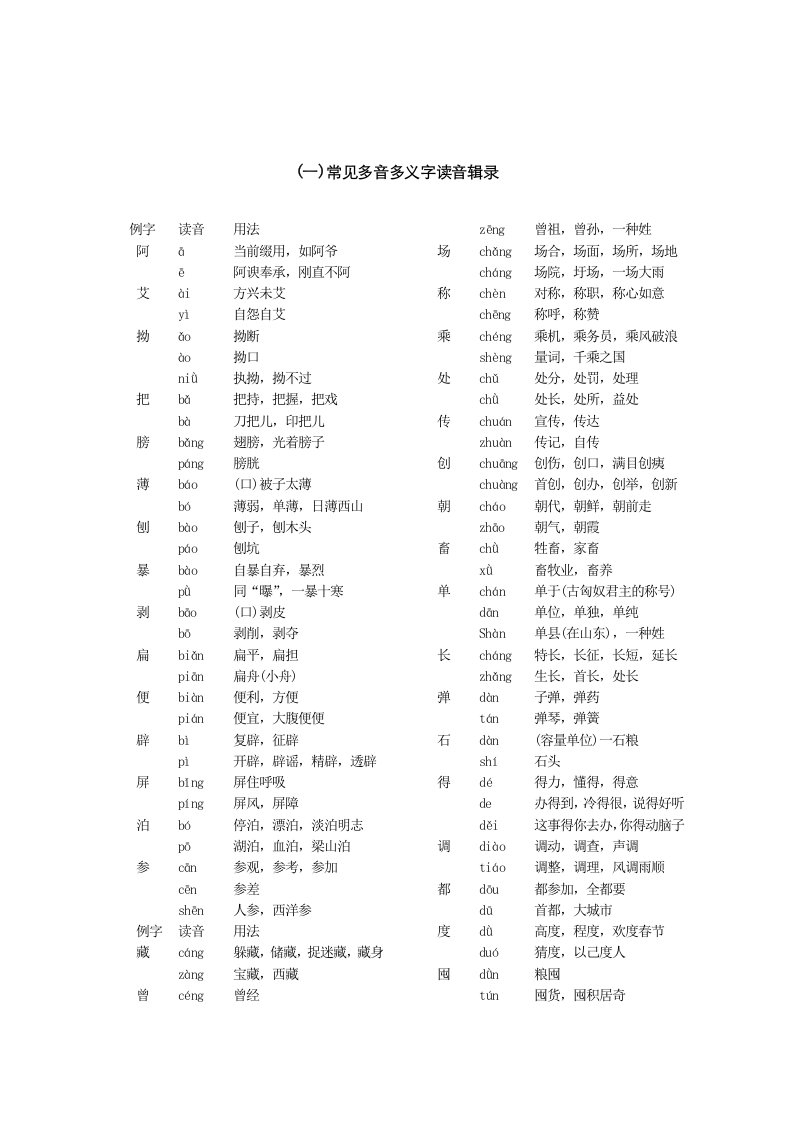 (人教版)高考语文字词核心备考资料