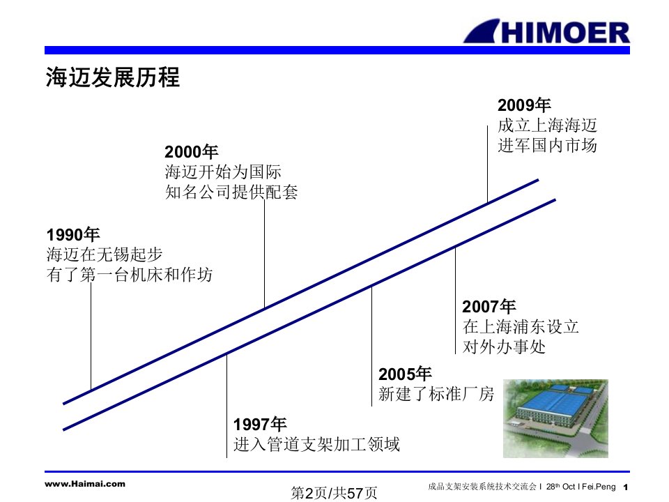 海迈成品支架安装系统技术交流