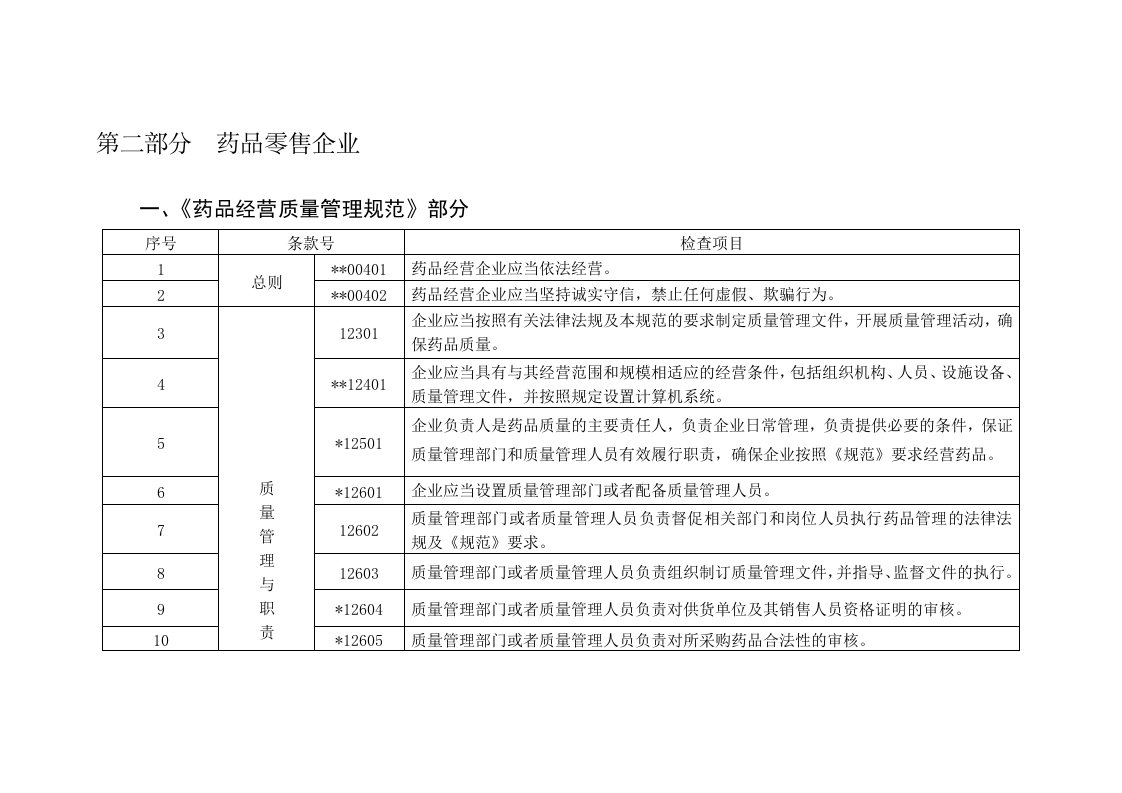 新版GSP药品零售企业现场检查指导原则[资料]