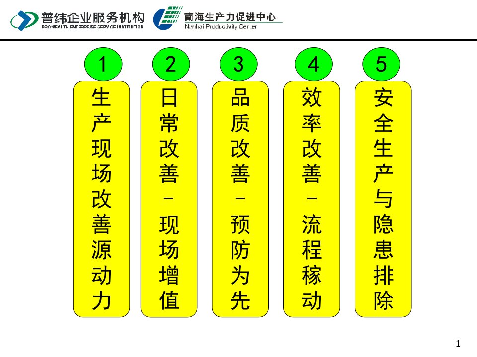 生产现场改善和安全生产管理-学员版