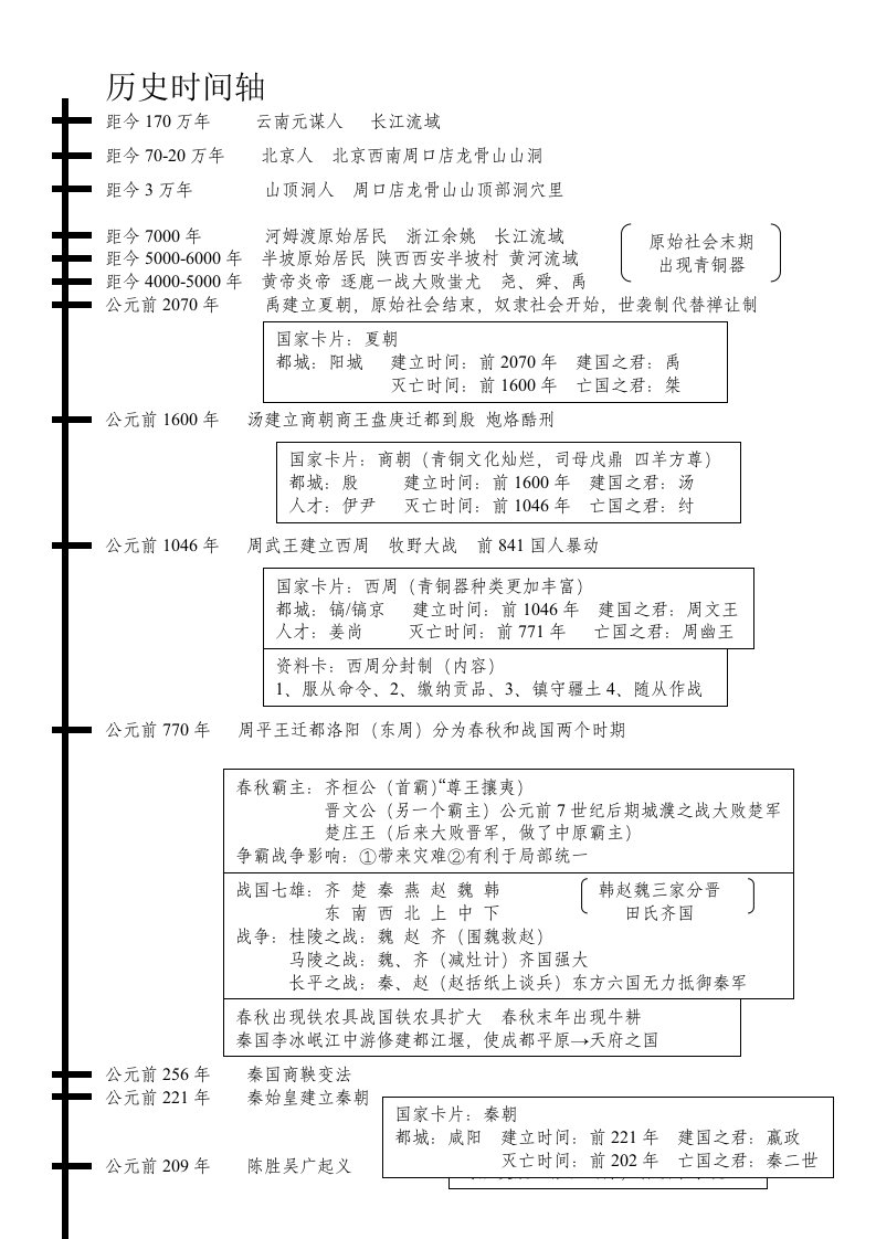 七年级上册历史时间轴