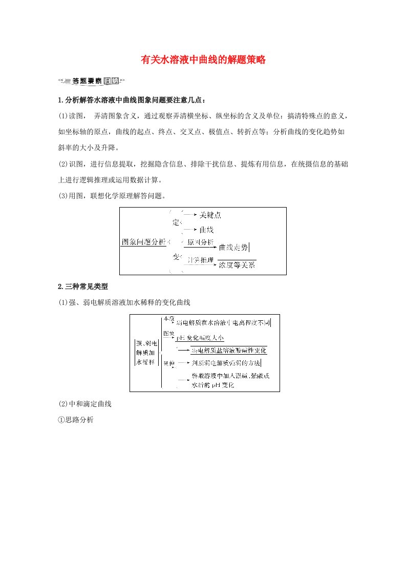 2021版高考化学一轮复习核心素养微专题8有关水溶液中曲线的解题策略练习含解析新人教版