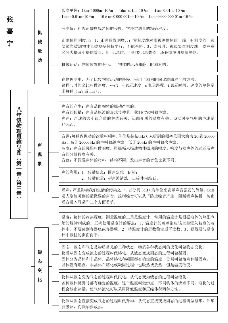 八年级上物理思维导图(1-3)