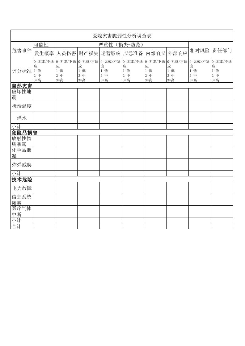 医院灾害脆弱性分析调查表