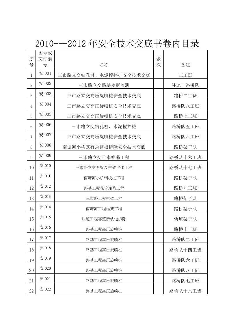 安全技术交底书52篇