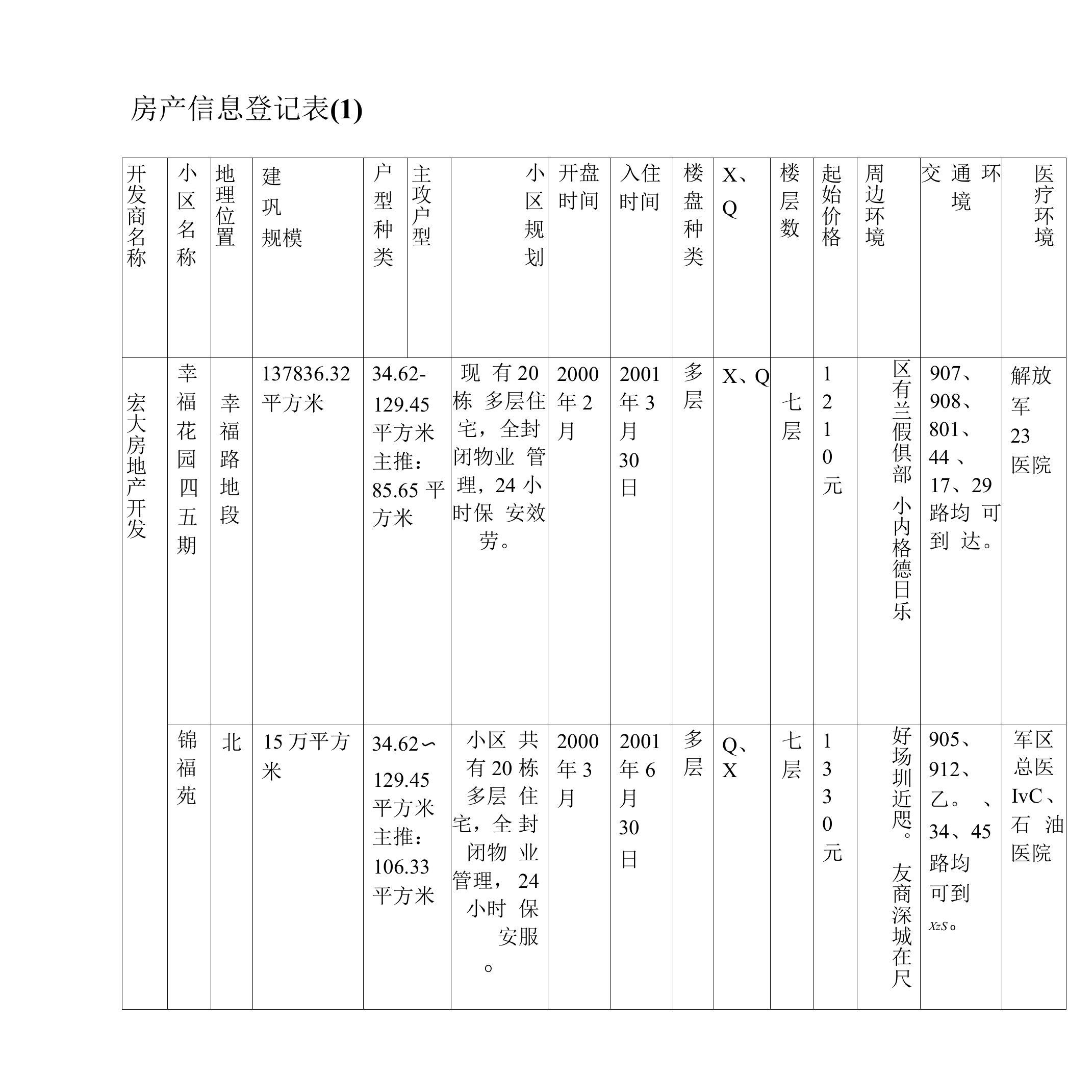 房地产信息登记表