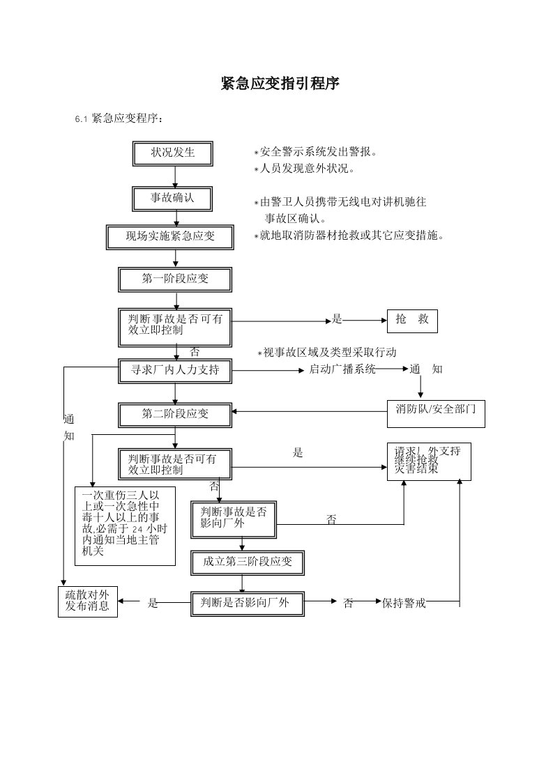 紧急应变指引程序