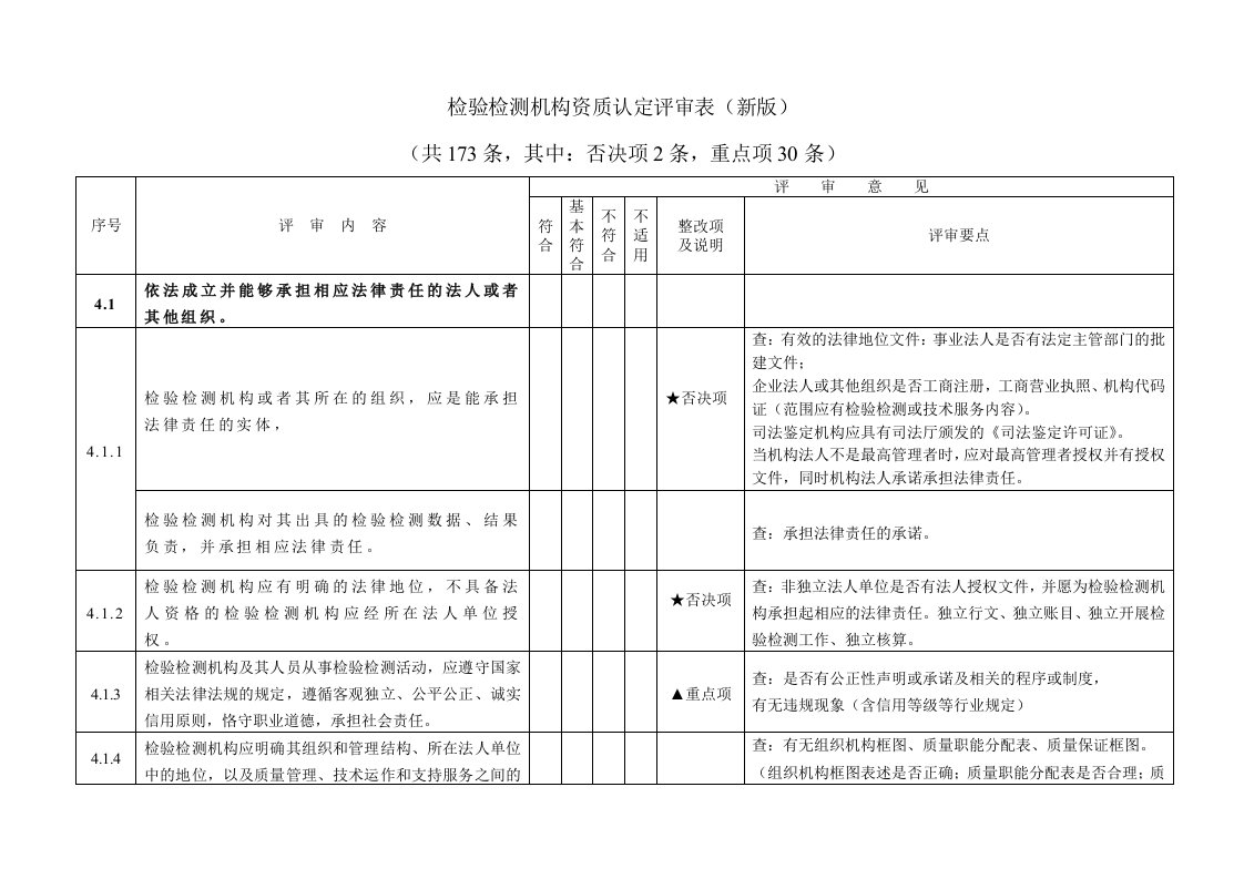 检验检测机构内审检查表CMA新版