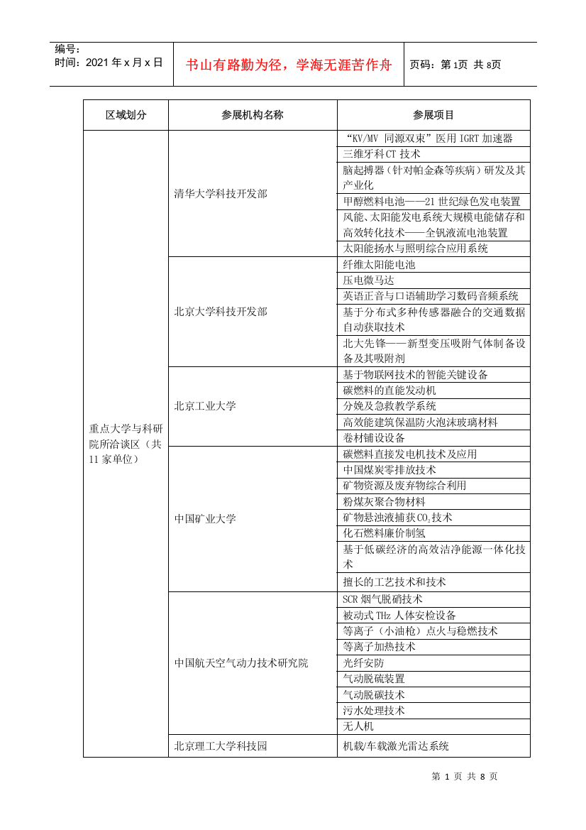 参展机构与参展项目名称-中关村科技园区海淀园管理委员会