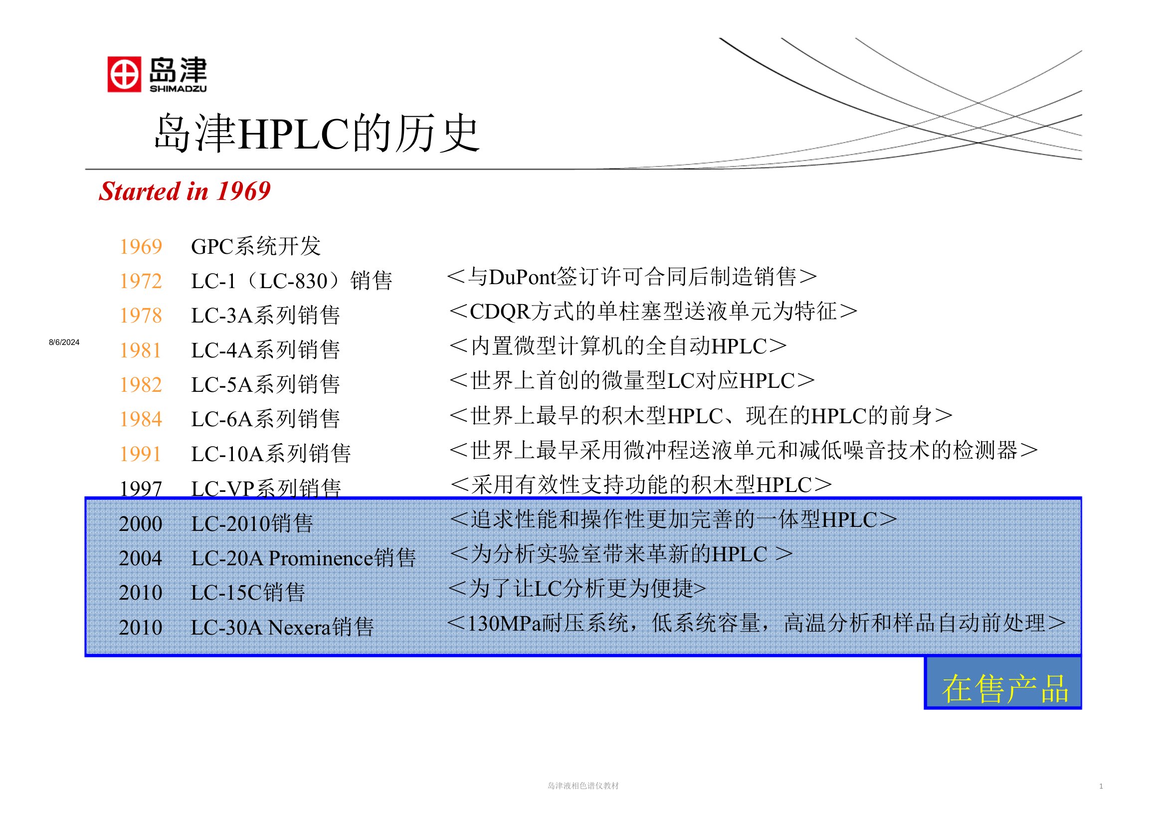 2021年度岛津液相色谱仪教材讲义