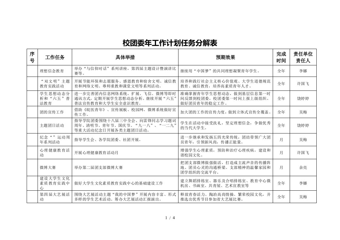 校团委工作计划任务分解表