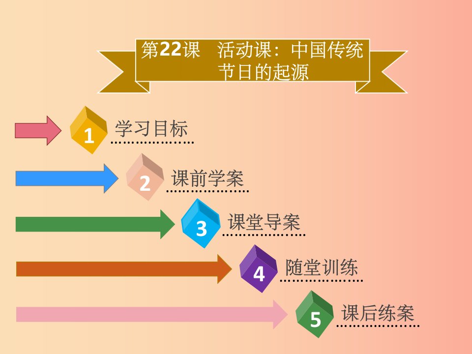 七年级历史下册第三单元统一多民族国家的巩固与发展第22课活动课：中国传统节日的起源导学课件新人教版