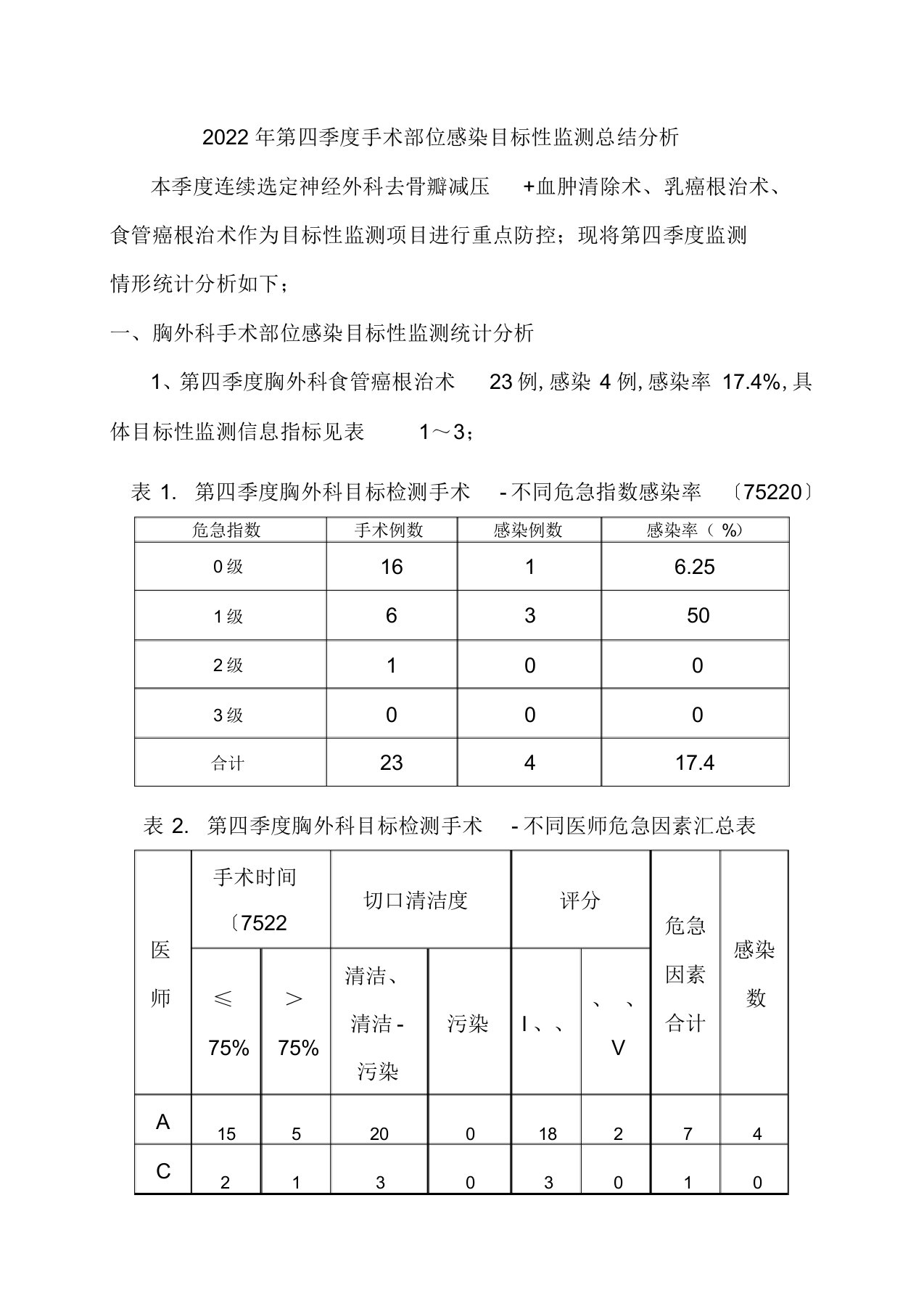 2022年手术部位感染目标性监测总结分析