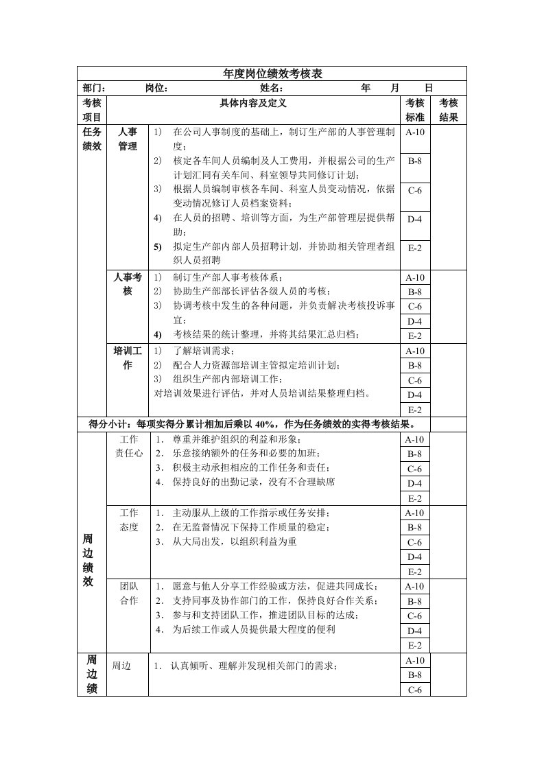 精选生产部外派人事年度岗位绩效考核表