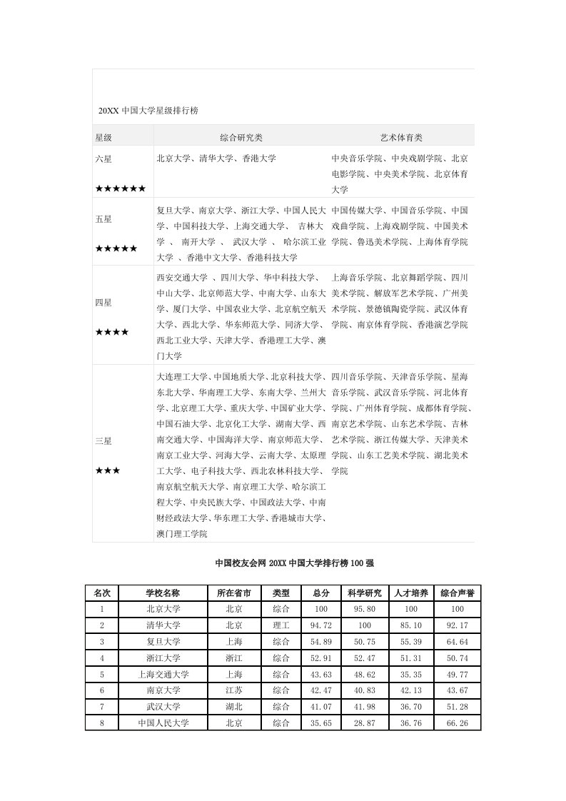 机械行业-中国大学星级排行榜及全国高校机械专业排名